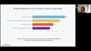 SCN2A Research Registry in Simons Searchlight