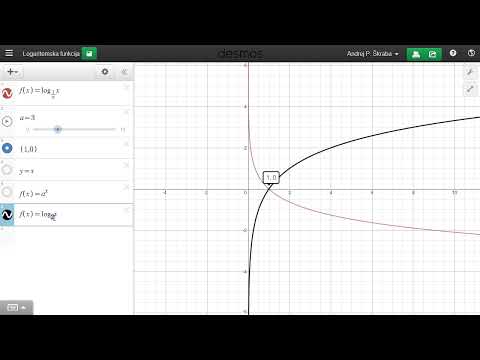 Graphique d'une Fonction Logarithme - Explication