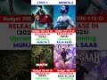 Stree 3 Vs Bhediya 2 Vs Munjya 2 Vs Raja Saab Movie Comparison Release Date Comparison Shorts