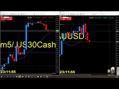 🔴  IXELLES AO VIVO FOREX 31/10/2019