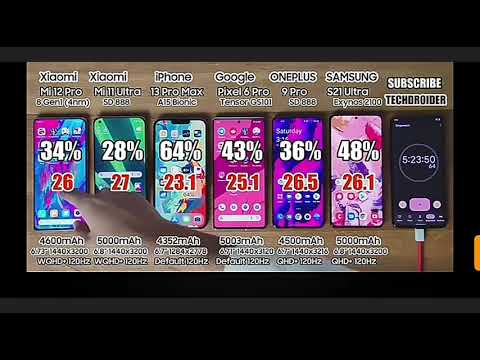 iPhone 13 Pro Max | M12 pro | OnePlus 9 pro | Samsung Galaxy S21 Ultra | Google pixel 6 pro |