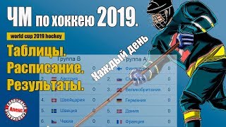 Турнирная таблица чемпионата мира по хоккею 2020