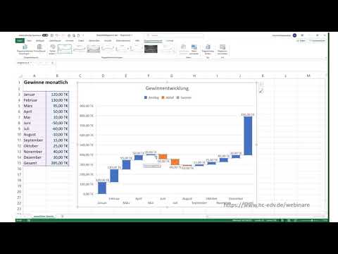 Excel: Wasserfall-Diagramme ganz schnell und einfach erstellt