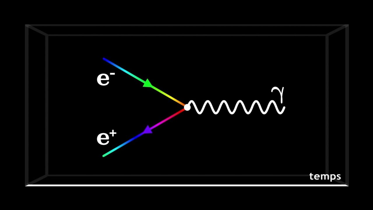 Électrodynamique quantique et Diagrammes de Feynman