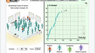Disease Spread Gizmo DIRECTIONS to complete
