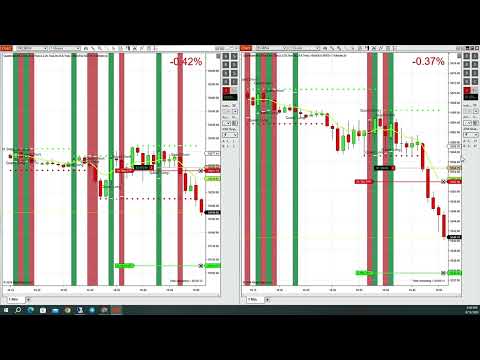 🚀 10-Minute Millionaire: AI Cracks NQ & ES Trading | Quant Alpha System Exposed! 🤖💰!
