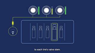 Bridgestone Fleet Care l Yard Based Tire Monitoring for Trucks