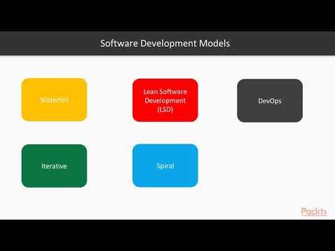 Securing Applications Cloud Understand Software Development Lifecycle SDLC Process | packtpub com