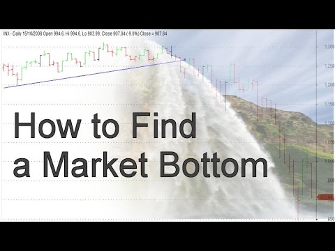 The Technical View - How To Find a Market Bottom