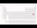 These Are The Elements (New video with periodic ...