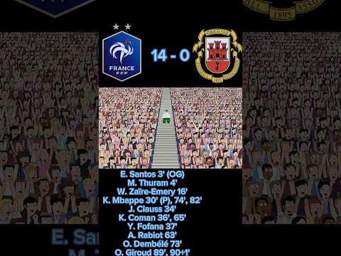 Euro qualifier 2024 Group Match France vs Gibraltar 14-0 historic win What a Game! #shortsvideo