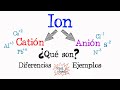 💫 ¿Qué es un ion? CATIÓN y ANIÓN 💫  [Fácil y Rápido] | QUÍMICA |