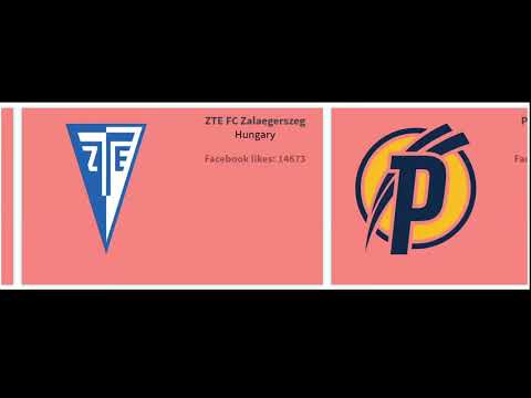 The Nemzeti Bajnokság or the OTP Bank Liga Hungary teams ranked by popularity (likes) on facebook.