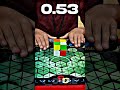 Fastest 2x2 Solves Of All Time