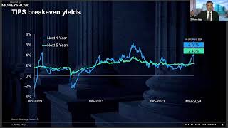 Asset Allocation Viewpoints: Macro Trends in the Economy