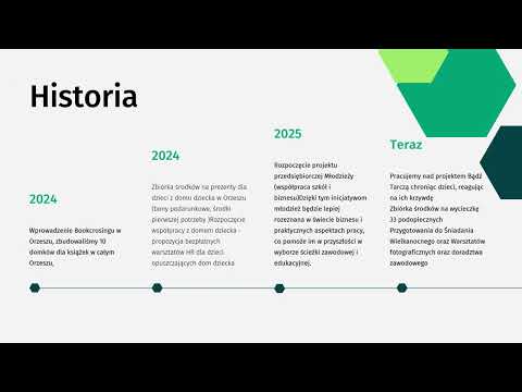 Fundacja Razem po marzenia