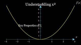 Explain XSquared using a 3B1B style video made using Manim and Claude!