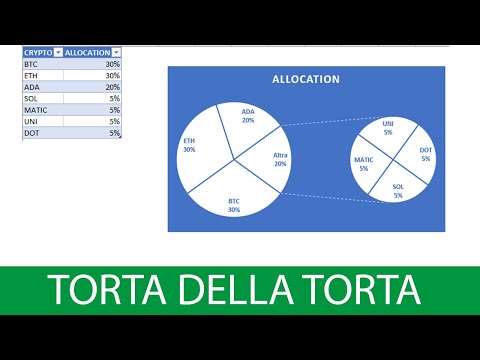 GRAFICI perfetti per PPT: la TORTA della TORTA con un portafogli CRYPTO