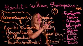 HAMLET   William Shakespeare
