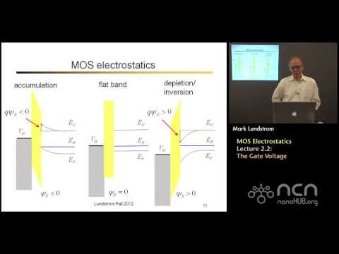 nanoHUB-U Nanoscale Transistors L2.2: MOS Electrostatics - The Gate Voltage