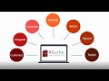 RSuite® Enterprise Overview