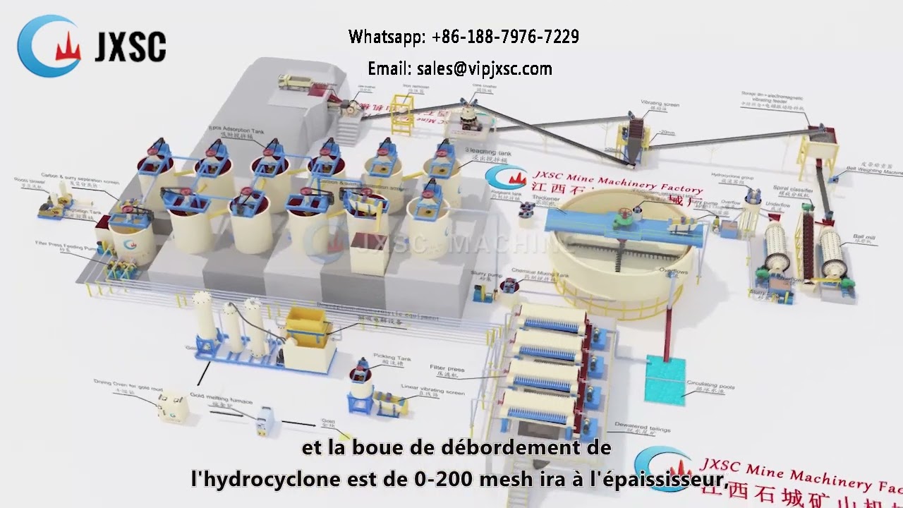 Traitement D'or Rocheux CIL De 500 TPD