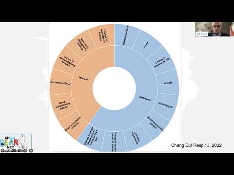 ELF/EMBARC Bronchiectasis Patient Conference 2023 Session 4 - Bronchiectasis through the life stages
