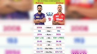 Ajinkya Rahane vs Shikhar Dhawan IPL Batting Comparison | Shikhar Dhawan And Ajinkya Rahane |