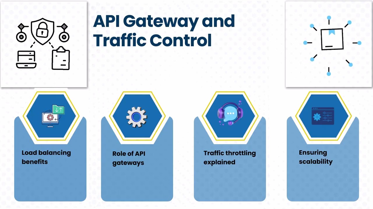 Dell Boomi API Management Professional Certification | Boomi API Training Overview