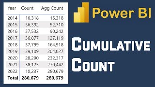 Cumulative Count In Power BI