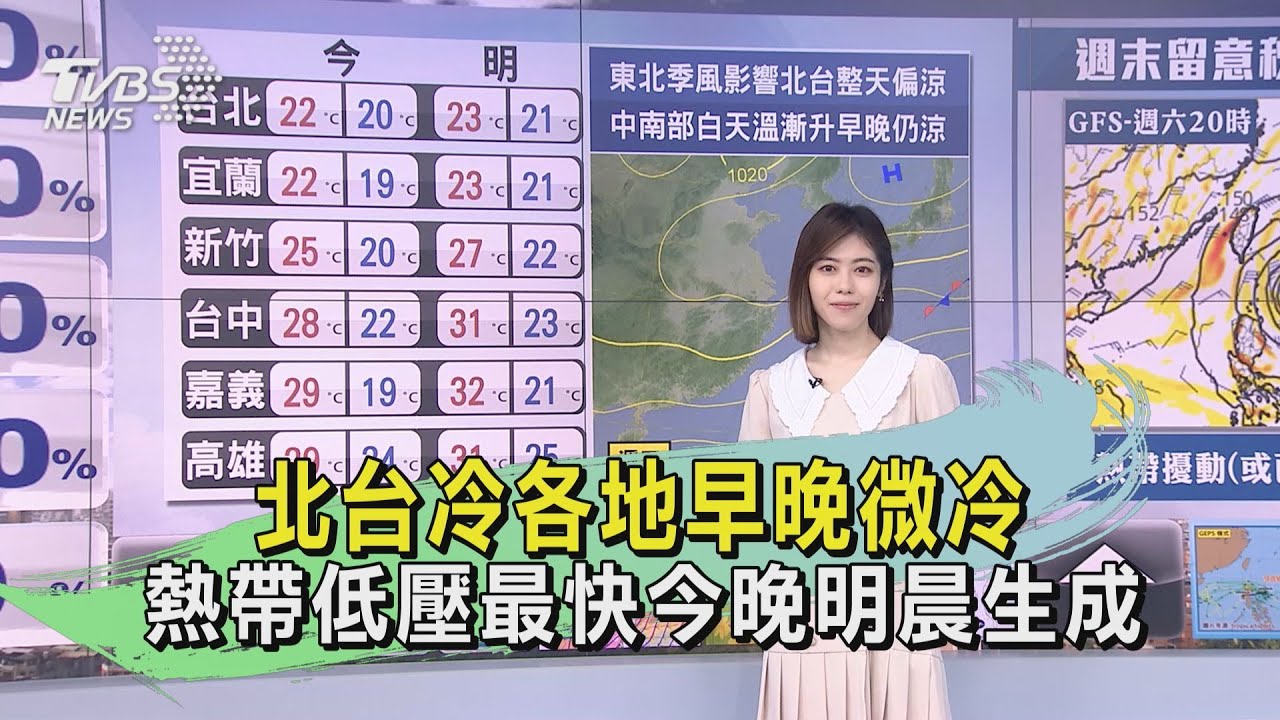 北台冷各地早晚微冷 熱帶低壓最快今晚明晨生成