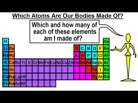 Can You Believe It 27 What is Time