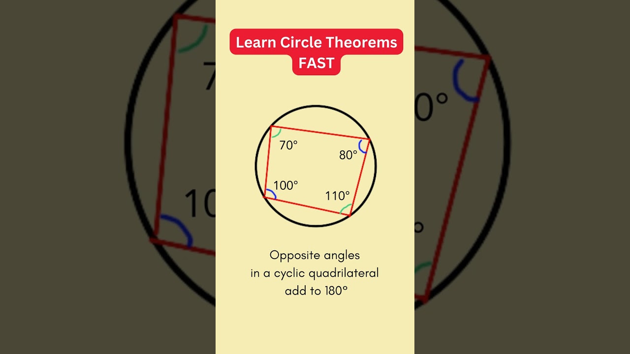 Learn Circle Theorems FAST | Geometry - High School Math