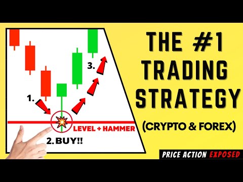 Cfd trading indicators freie forex handelssignale