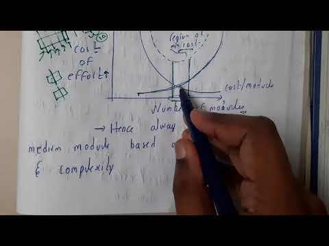 3.13 Design concepts