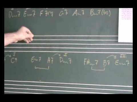 Video aula ( Harmonia funcional) II Cadencial.wmv