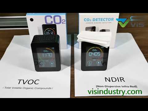 How to Choose Real Co2 Meter