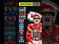 Predicting the Chiefs 2022-23 record ? #shorts