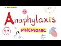 Anaphylactic Shock (Anaphylaxis) | Distributive Shock Pathophysiology + Mnemonic