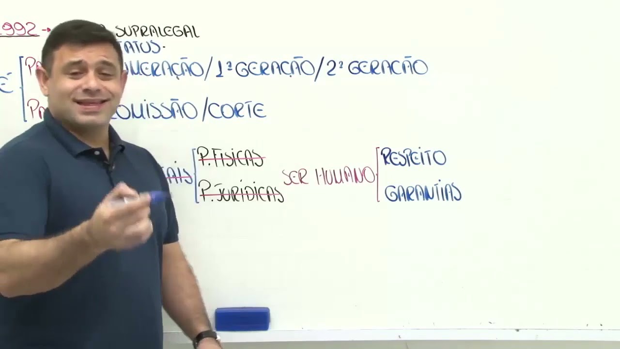 14 Convenção Americana de Direitos Humanos Paco de São José da Costa Rica – Parte I ⚠️
