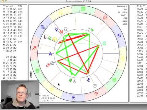 Tageshoroskop 11. November 2014