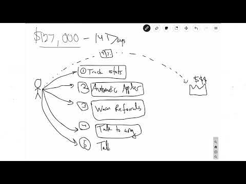 Steal this stupid simple roadmap so you can make $474,640 as a frontend developer (working in 2025)