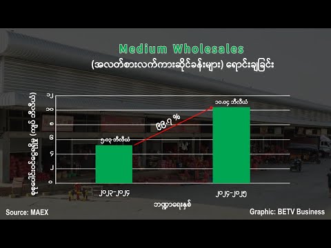 တညင်းကုန်းဈေး စီမံခန့်ခွဲသည့် MAEX ကုမ္ပဏီ ၎င်းတို့၏ ဘဏ္ဍာရေးရှင်းတမ်းအား ထုတ်ပြန်