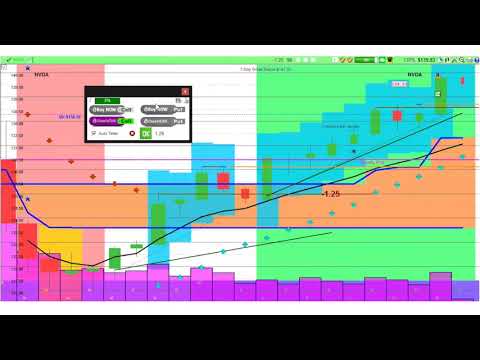 Daily trade option nerdwallet