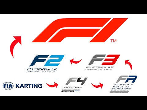 The F1 Junior Ladder EXPLAINED