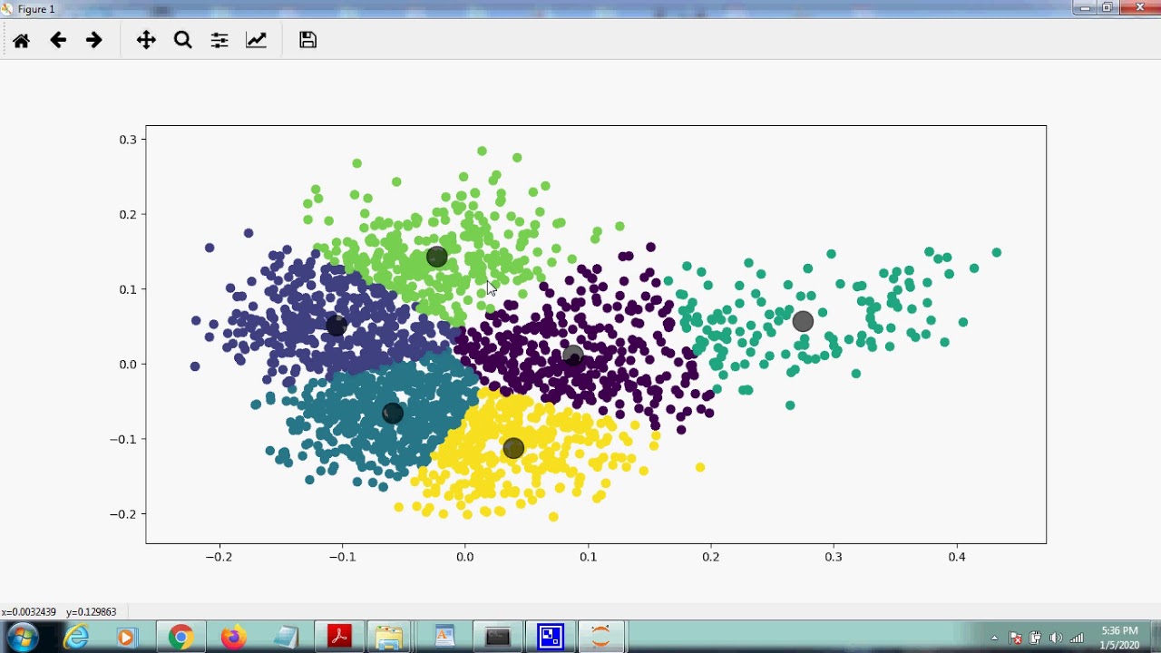 Text categorization using Kmeans and Expectation Maximisation Algorithm