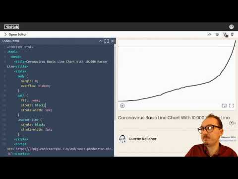 Datavis 2020 episode 50 - Coronavirus Line Chart with Marker Lines