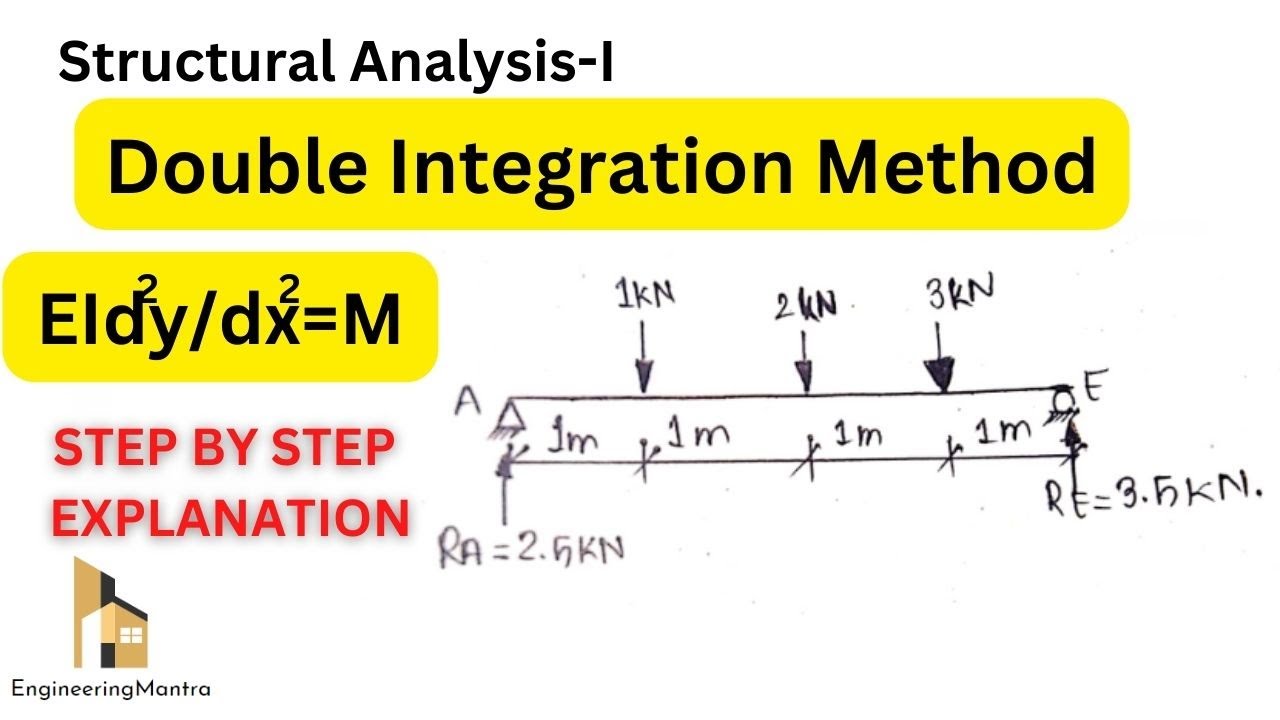 Double Integration Method to calculate deflection and slope of a beam | Deflection of Beam