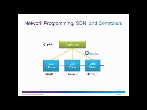Software Defined Networking