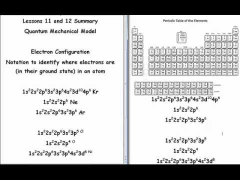 Spectrum Lessons 11 and 12 Part 2 Electron Configuration